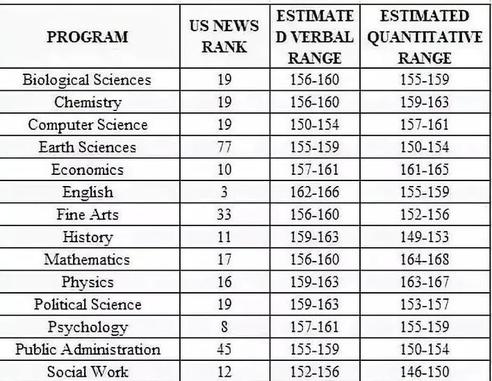 美研申请必须要考gre吗,gre考试320分申美研够吗
