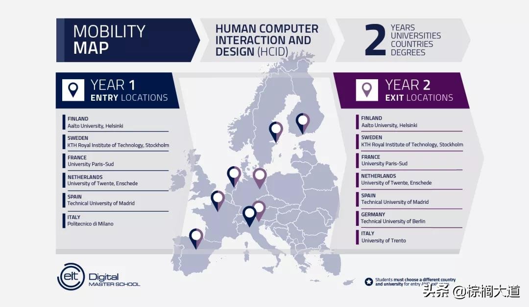 米兰理工大学建筑设计申请,建筑类专业院校排名