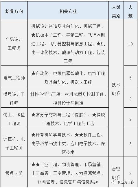 贵航集团招工信息,安顺贵飞国企最新招聘