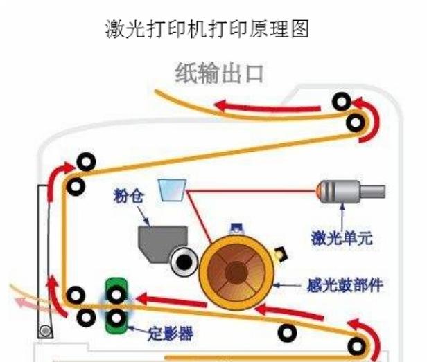 办公喷墨和激光打印机哪个好,办公用什么激光彩色打印机比较好
