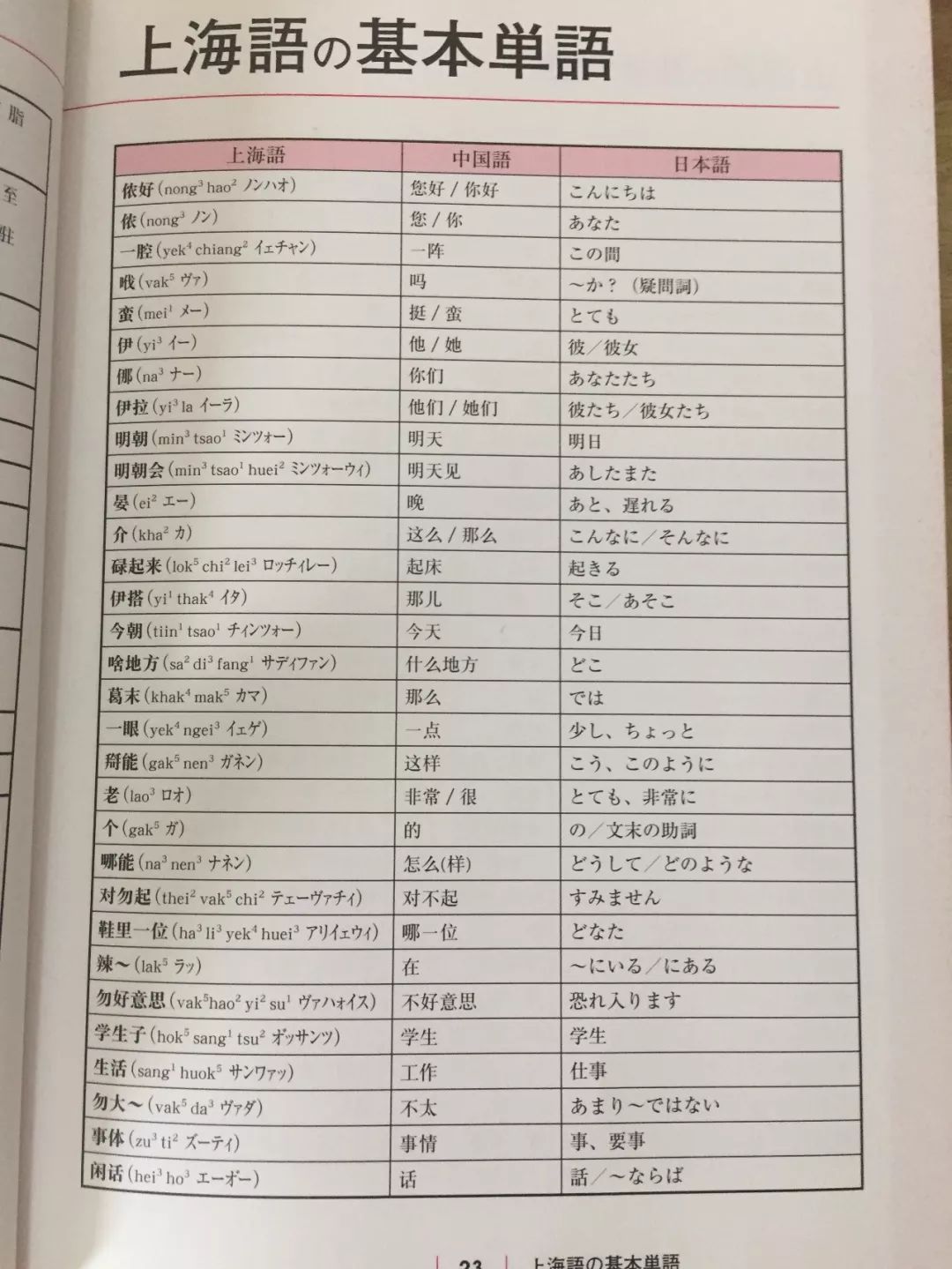 日语讲上海话,用日本人讲上海话