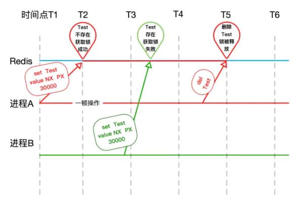 redis锁机制面试题,面试官问我redis分布式锁如何续期