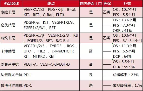 肝癌靶向药怎么服用,肝癌靶向药到底什么阶段吃最合适