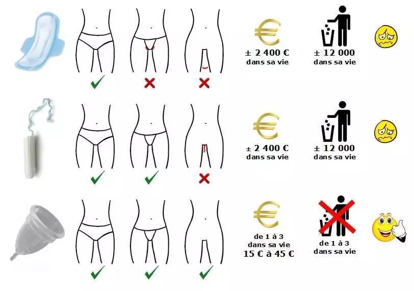 非经期使用月亮杯,月亮杯会使经期缩短吗