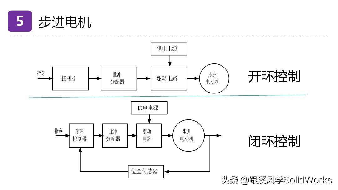 solidworks鏈烘璁捐浼烘湇鐢垫満閫夊瀷,婧solidworks瑙嗛鏁欑▼