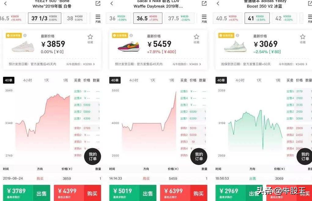 1999的鞋子卖3万 (1999元的鞋子)