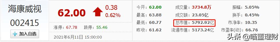 海康威视是全球领先的,海康威视官方