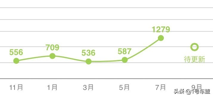 最美路虎星脉内饰颜值,最美路虎星脉试驾