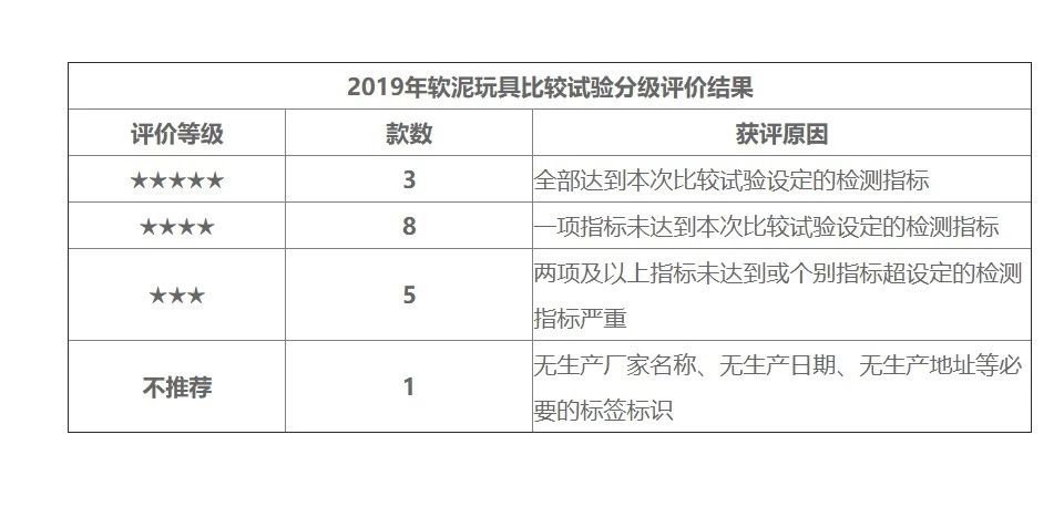 得力和晨光的彩泥哪个好,晨光和得力的超轻粘土哪个好