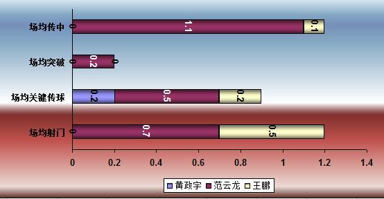 中超新星陨落，国奥主帅化腐朽为神奇，获荷兰名帅认可，未来可期