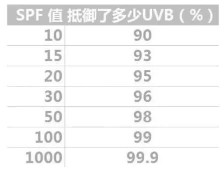 夏天白到发光的小妙招,夏天白到发光的秘诀
