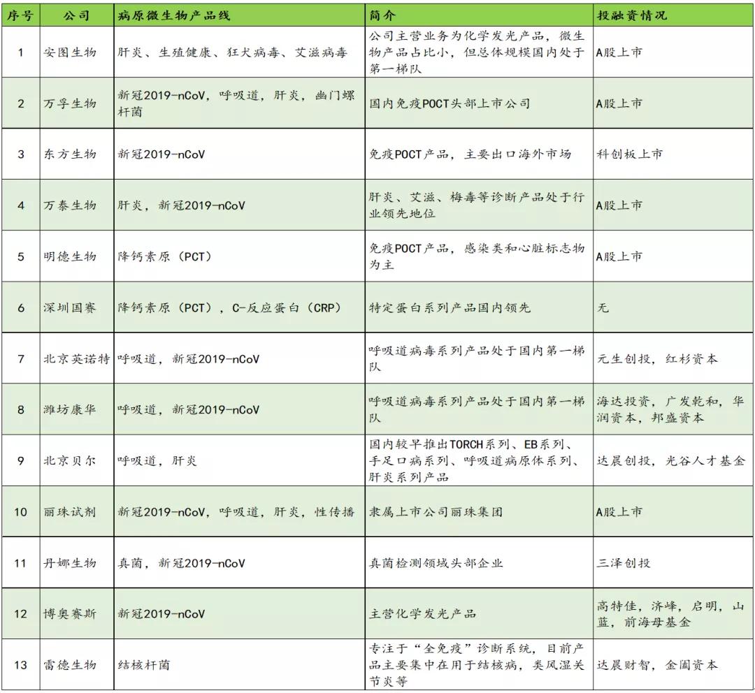 新冠疫情的爆发以及影响,新冠病毒能否引爆医药市场