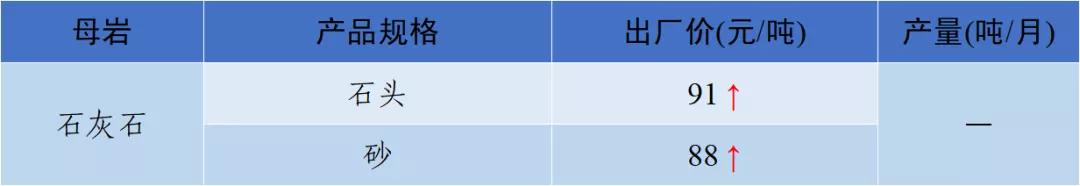 四川砂石价格表查询,现在四川砂石价格表