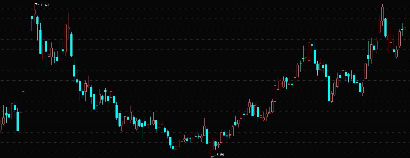 雅化集团锂产量,雅化集团锂矿自给率
