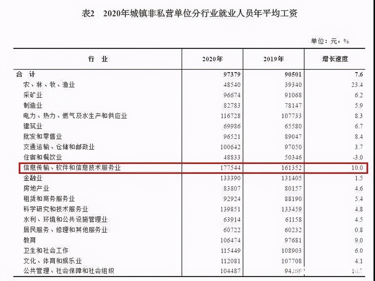 it互联网行业的趋势,互联网it发展前景