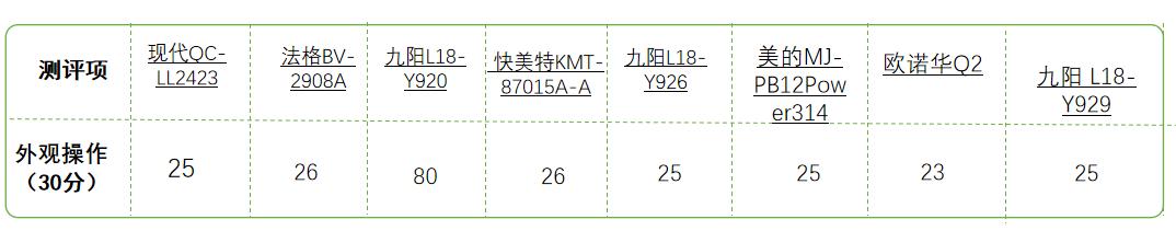 800毫升破壁机哪个品牌好,800-1000破壁机性价比推荐