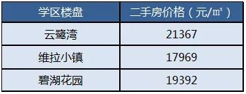 宁波即将新建的学校,宁波即将新增的大学