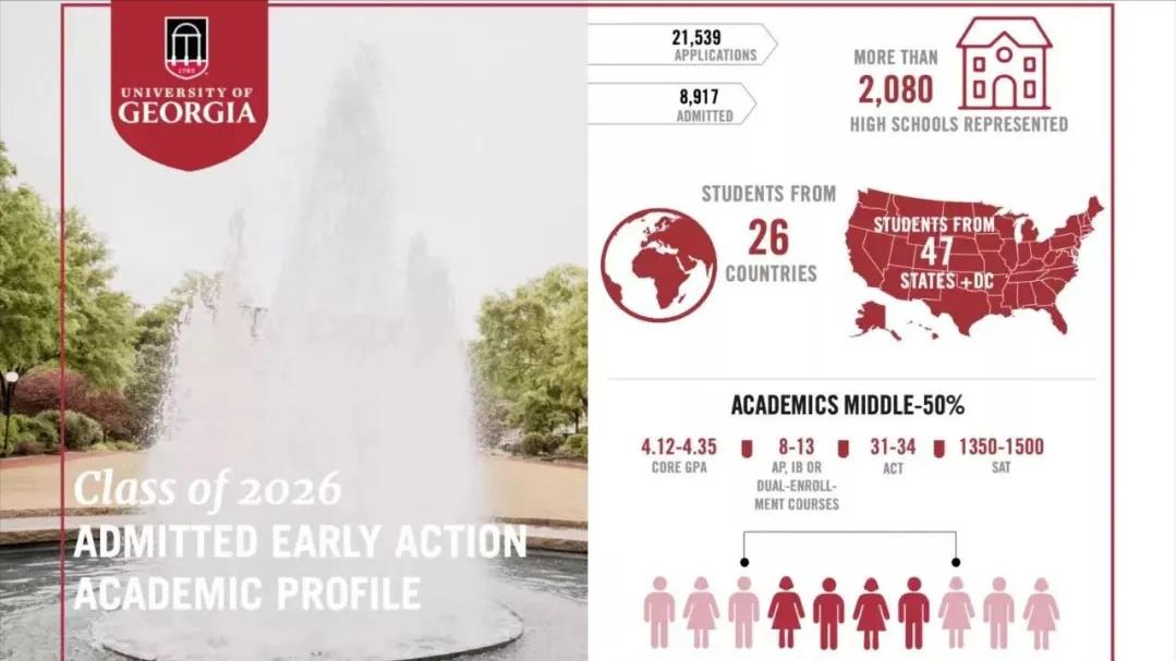 2024美国top100大学,压力最大的美国大学top50