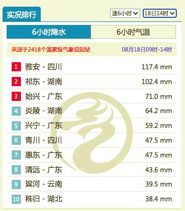 雅安雨城一年下雨多少天,雨城雅安一年下多少天雨