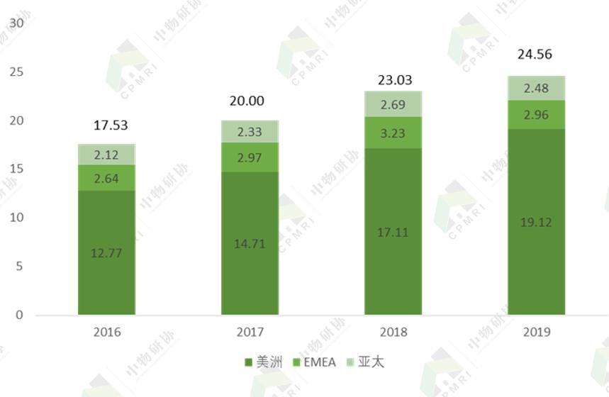 五大行丨仲量联行:房地产科技领跑者,物管贡献过半收入