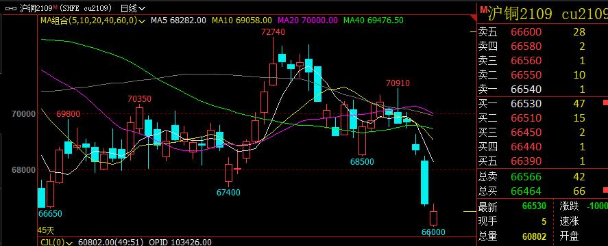「咖门红-名师」白云龙：空单进入普盈阶段，部分品种可多单试仓