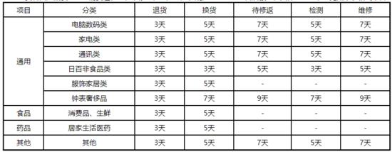 京东自营因质量问题退货有补偿吗,京东自营店手机退货政策