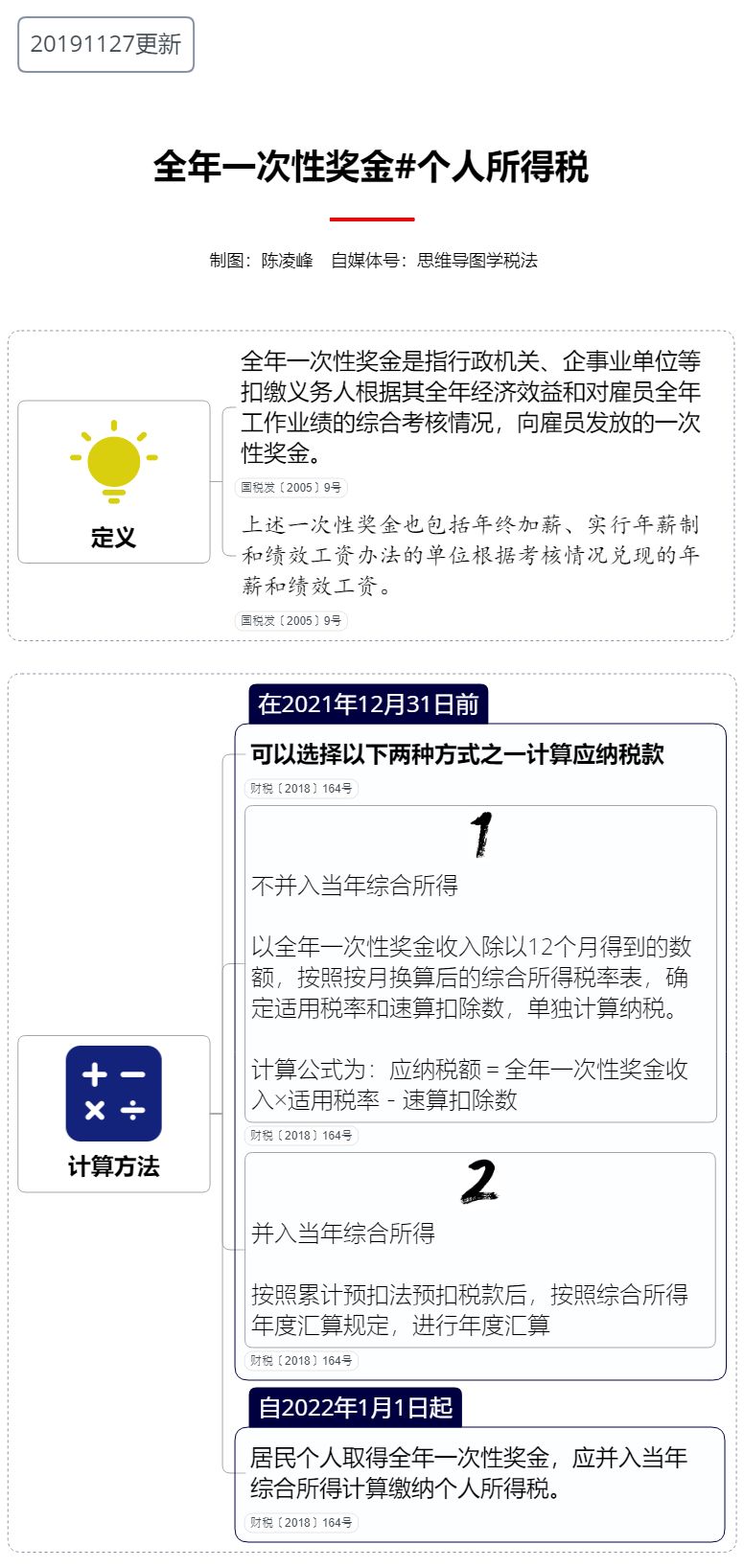 全年一次性奖金收入计算方法,2017年全年一次性奖金的计算方法