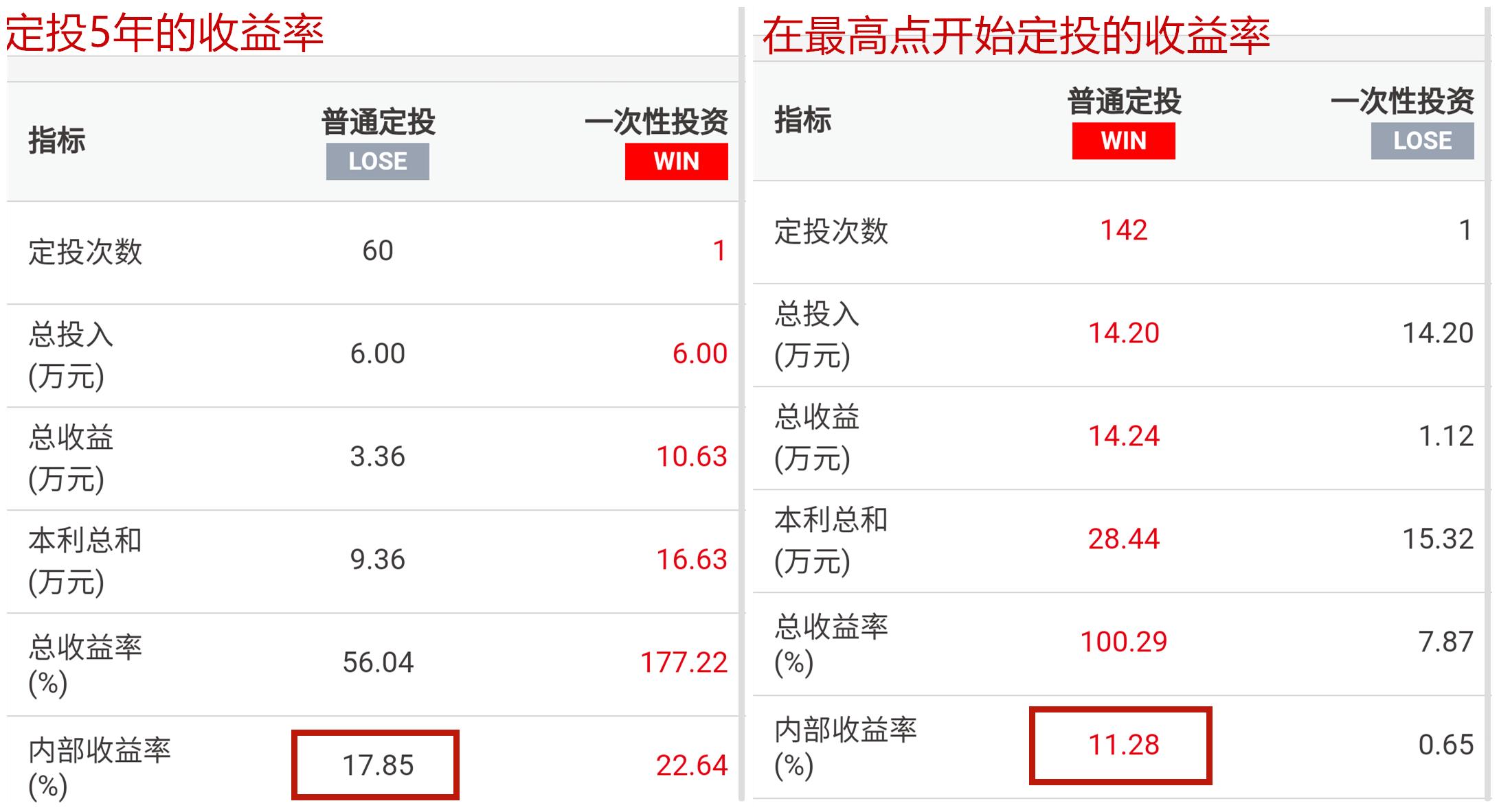 投资理财产品和基金的差别,投资理财和保险