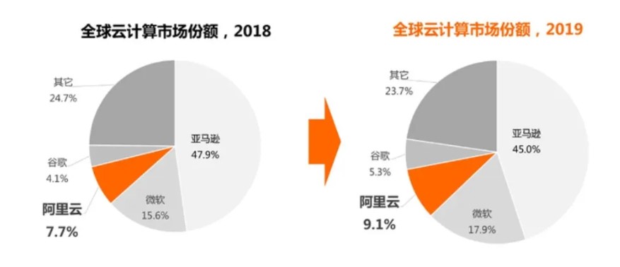 宕机故障,宕机故障造成损失
