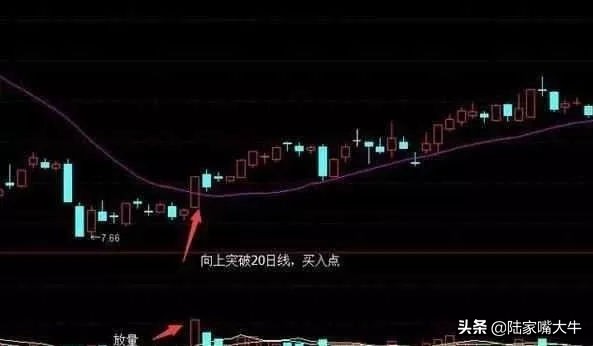 20日均线买入法最准确,20日均线买入绝招带图