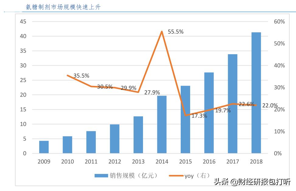 诚意药业未来估值,诚意药业上涨趋势分析