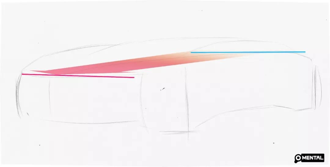 学画车的简笔画,教你两分钟学会画真车