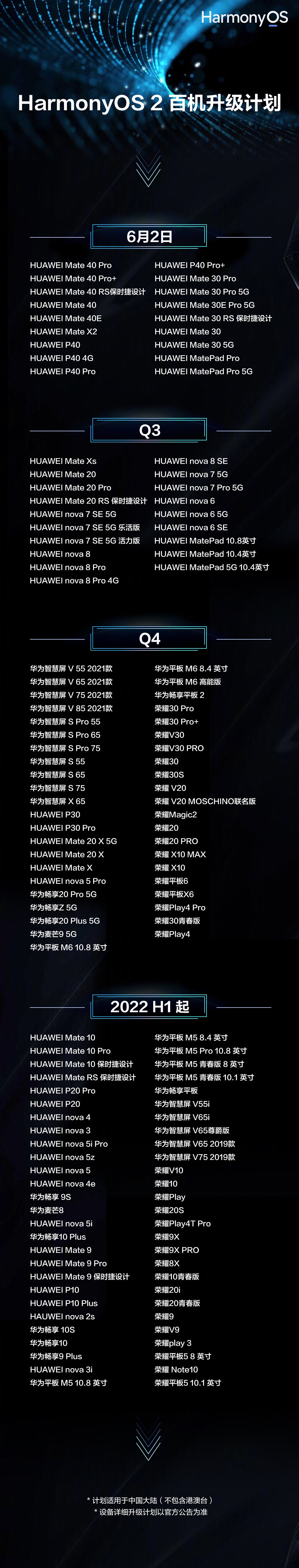 提前升级华为鸿蒙os系统,华为鸿蒙os系统升级第三批