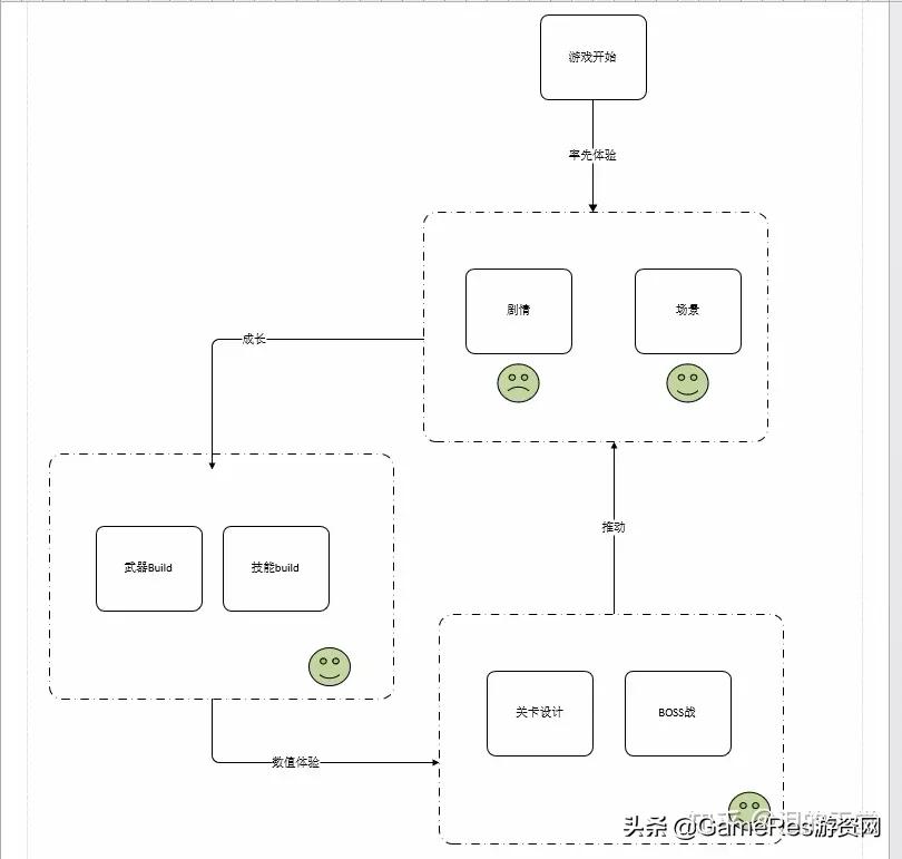 无主之地3不卡设置,无主之地3玩不了