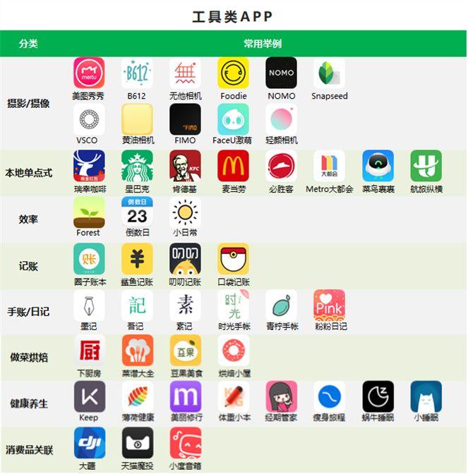 95后都在用什么app交友,95后喜欢用什么app软件