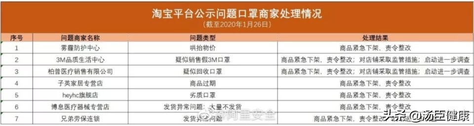 25块一只的假口罩，比不戴危害更大？最强鉴别指南请收好