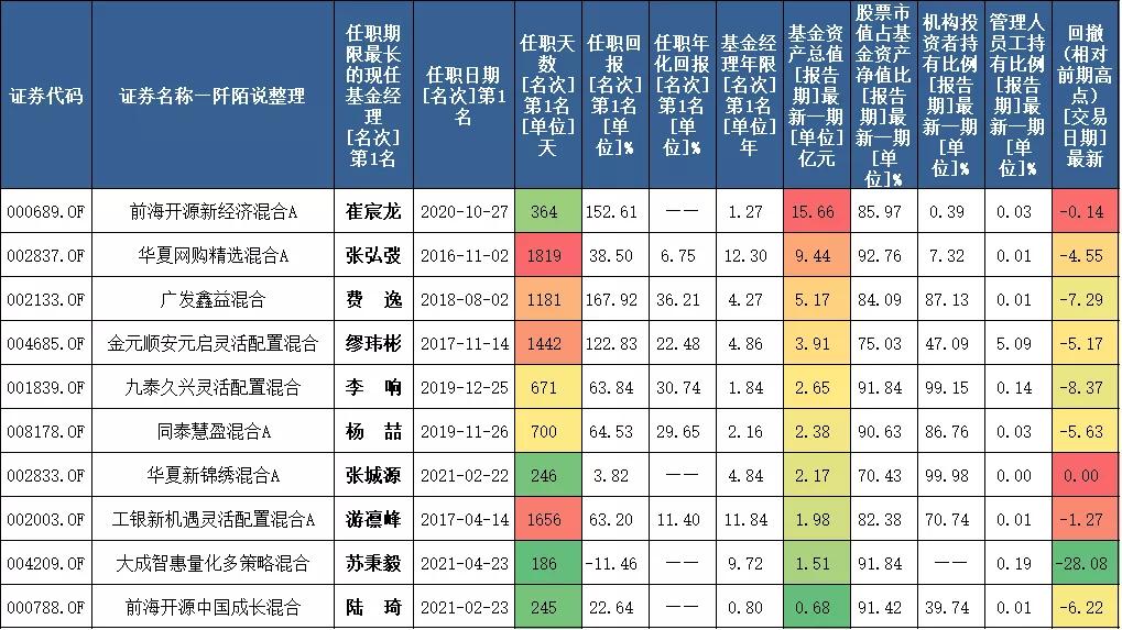 近两年收益最好的十大基金,有哪些是比较好的基金