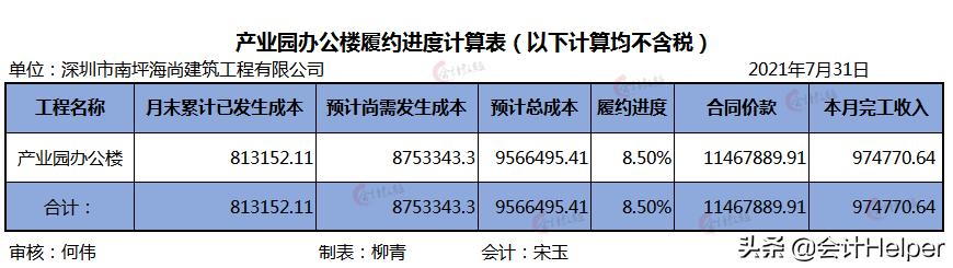 建筑业会计基本常识,建筑服务业的会计处理