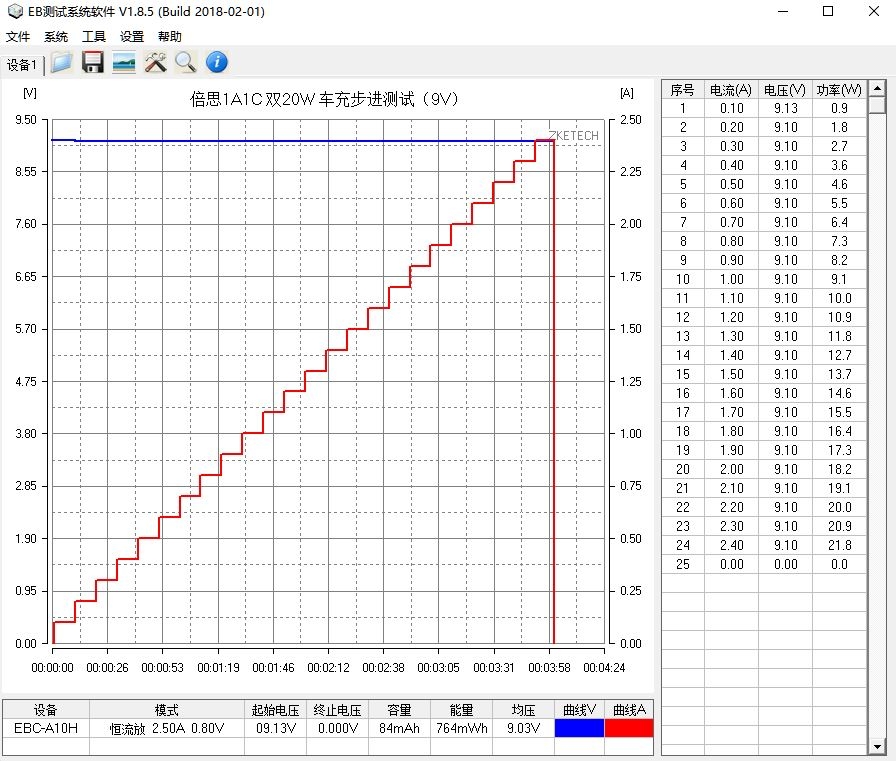 苹果倍思30w快充测试,苹果20w快充和倍思对比