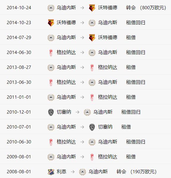 深度分析曼联新组合博格巴,曼联对伊哈洛最新评价