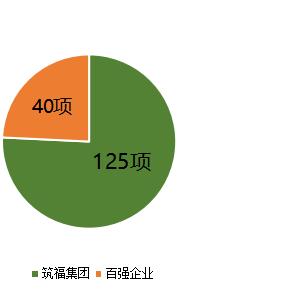 带着韧性社区巡讲全国各地，筑福集团就是这么任性