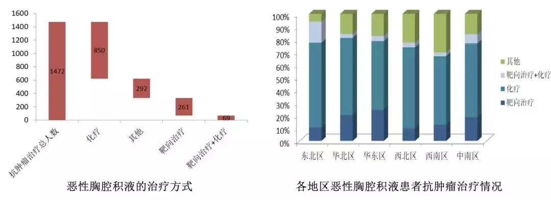 李为民华西呼吸科,华西医院李为民肺纤维化