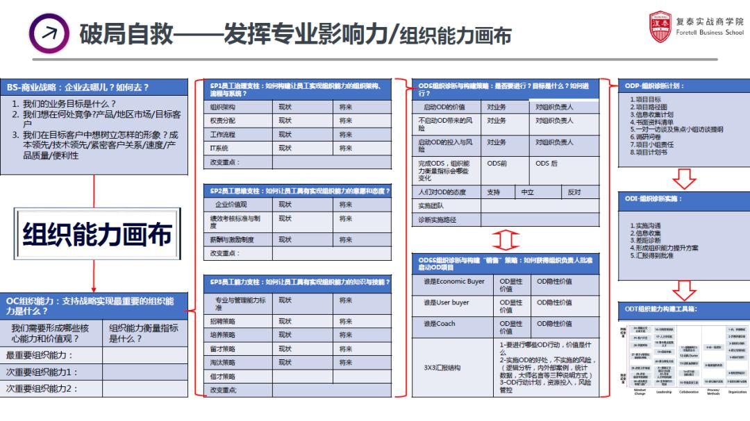 od的常规手法,od在hr里的困境