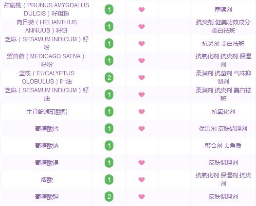 便宜10倍的大牌平替,大牌平替有假的吗