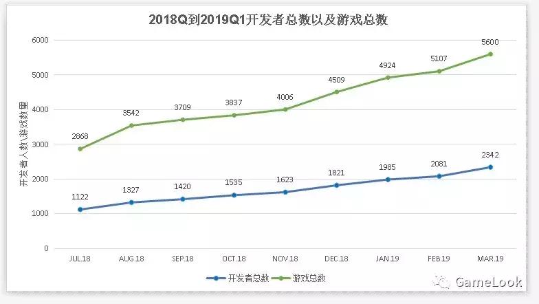 用户腰斩、神棍横行：Facebook小游戏生态数据报告