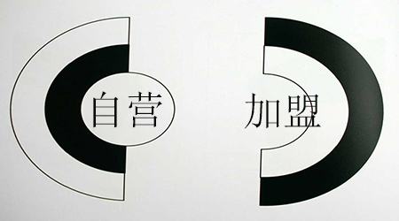 母婴店是自己开好还是加盟店好呢,开母婴店是加盟好还是自己开好