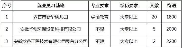 闃滈槼姘戣埅涓績鎷涜仒,闃滈槼姘戣埅鎷涜仒