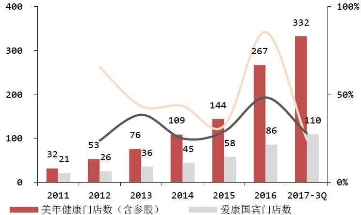 什么机构体检比较好,哪个体检机构最专业实惠