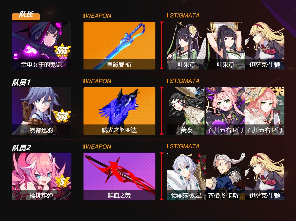 崩坏3角色装备精准补给的区别,崩坏3四星角色推荐