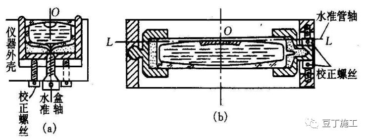 如何快速1分钟架起水准仪,水准仪工作原理动画演示